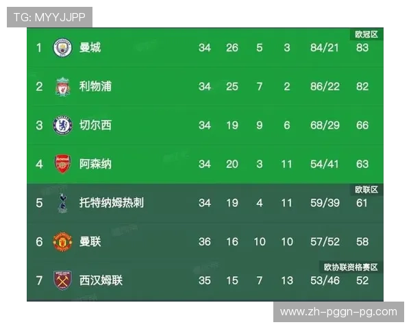 实时查看西甲联赛积分榜数据与赛季走势分析