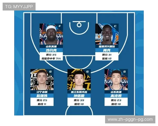 模拟CBA足球最佳阵容榜单与实力对比