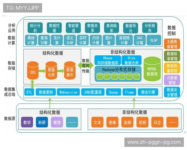 法甲联赛数据系统建设及技术支持